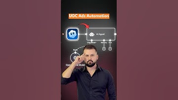 Automate VIRAL Sora 2 UGC Videos as Complete Beginner