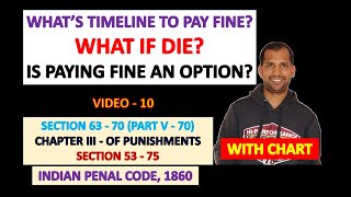 Whats Timeline to pay fine? What if Die? Is paying fine an option? | Section 70 of Indian Penal Code