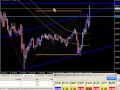 Live Forex News Trading Example - UK Retail Sales