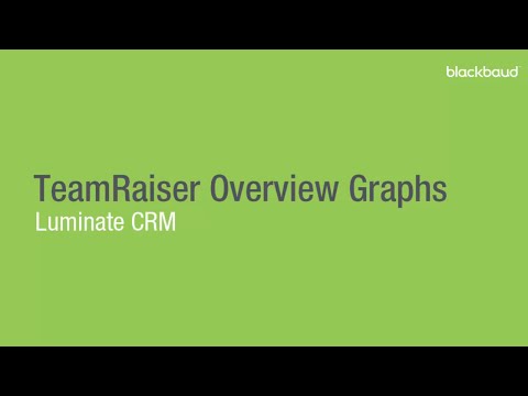 TeamRaiser Overview Graphs in Luminate CRM