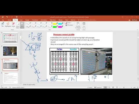 الغسيل الكيميائي وتقيم الأغشية وتقيم المحطات