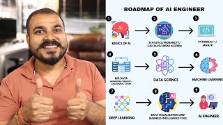 Roadmap To Become AI Engineer In 2024- Krish Naik Hindi