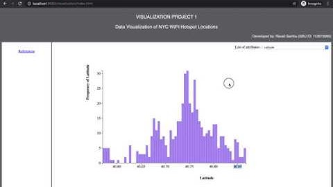CSE 564 Visualization project demo -Spring 2020