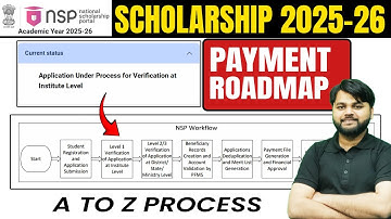 NSP Scholarship 2025-26 Complete Roadmap | NSP Scholarship Payment Kab Aayega 2025-26?