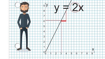 Peter forsøger sig med lineære funktioner