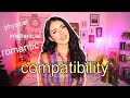 COMPATIBILITY: how to find true compatibility in astrology| Puro Astrology