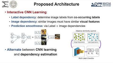 Interactive Multi-Label CNN Learning With Partial Labels