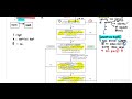 IFRS 16 - Revision Lecture - Part 1 of 3 (31 Min)
