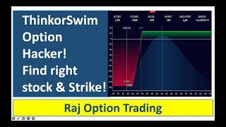 Thinkorswim Option Hacker - How to find stocks and strike price?
