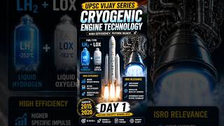 How Cryogenic Engines Work? 🥶 | UPSC 2015 &amp; 2020 PYQ- Explained #UPSC #ISRO #CryogenicEngine