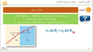 انكسار الضوء – قانون سنل في الانكسار