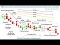 📚 Price Action: How to predict next candlestick /w price action trading ...