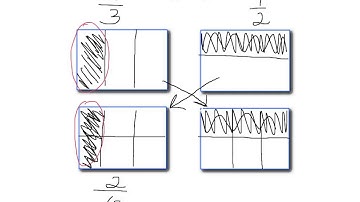 Adding fractions with rectangle model