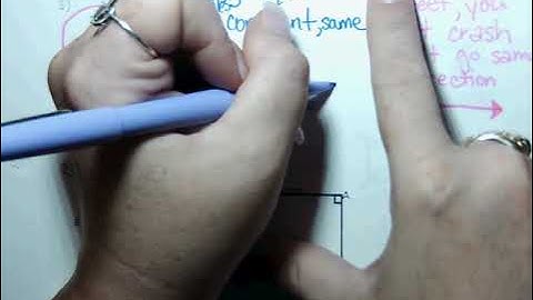 2.1 Similar Polygons Notes