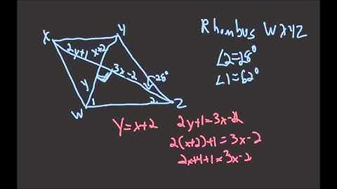 Properties of Rhombuses, Rectangles and Squares