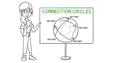 Introduction to Connection Circles