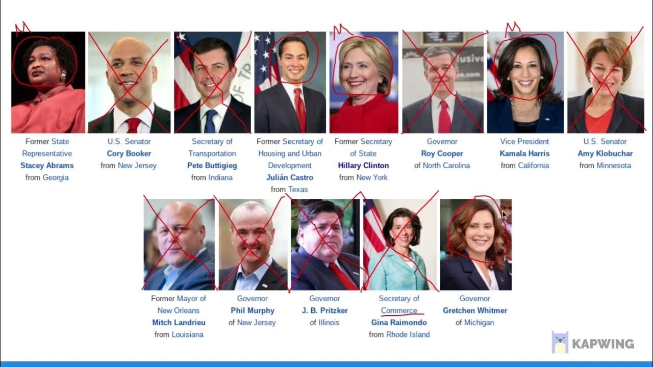 Who will run in 2024? ( Democrat Edition ) YouTube