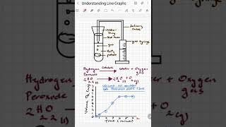 VIEW IN FULL SCREEN Understanding Line Graphs for CXC CSEC Biology & Chemistry.
