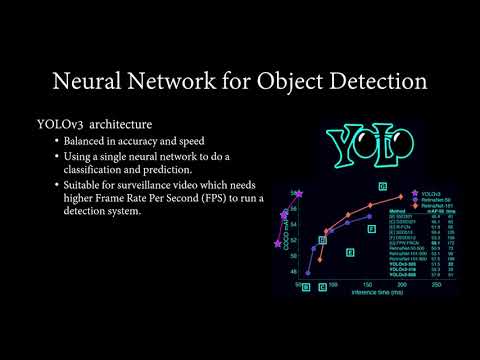 RICES2021 Weapon detection in surveillance videos using deep neural networks