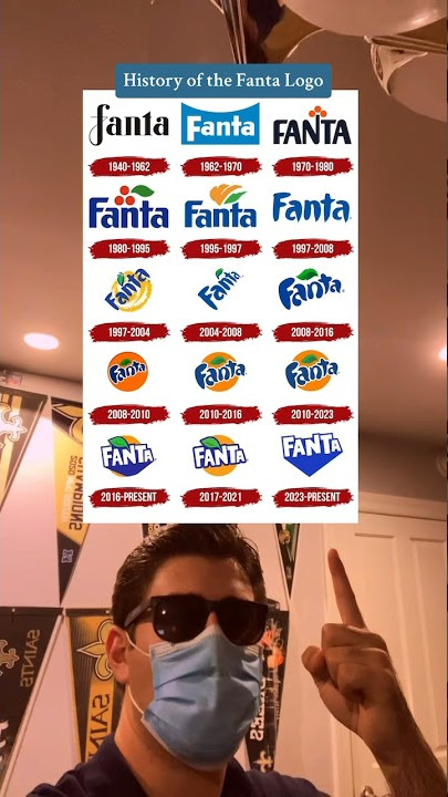 History of the Fanta Logo (1940-2023)