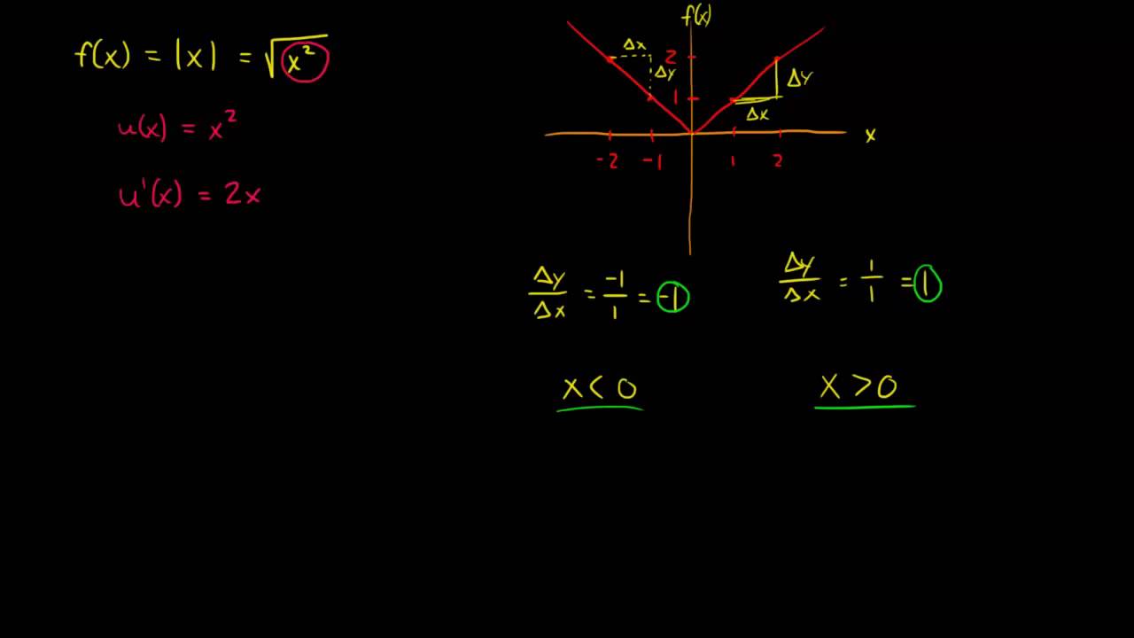 Absoluttverdi 3 Derivasjon Av X Youtube