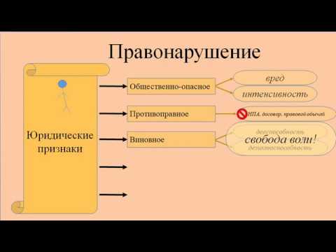 18. Правонарушение
