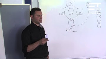 Entwicklertag 2013 - Continuous Integration and Automated Testing in a multisite .NET/Cloud Project