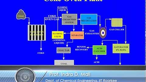 Mod-02 Lec-02 Coal carbonization and Coke oven plant