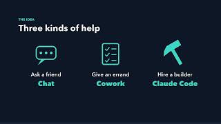 Claude Chat vs Cowork vs Claude Code: Which Ones Are Free? screenshot 3