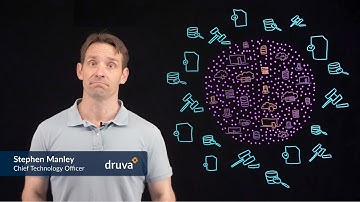 Integrated Sensitive Data Governance