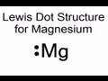 Valence Electrons and Groups in Periodic Table