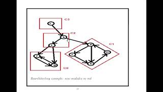 Program abstraction and re-engineering: an Agile MDE approach