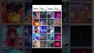 MLBB Best Counter Heroes Guide 2026 🔥 Counter Every Hero with These Picks | Mobile Legends #mlbb