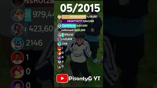 rubius, Cristiano, GLITCH, Dross, Infantil, VEGETTA, Bad Bunny, Shakira, Fede, Willy, Abrahaham