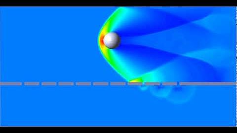 FlowVision - Milestones 101: Mach