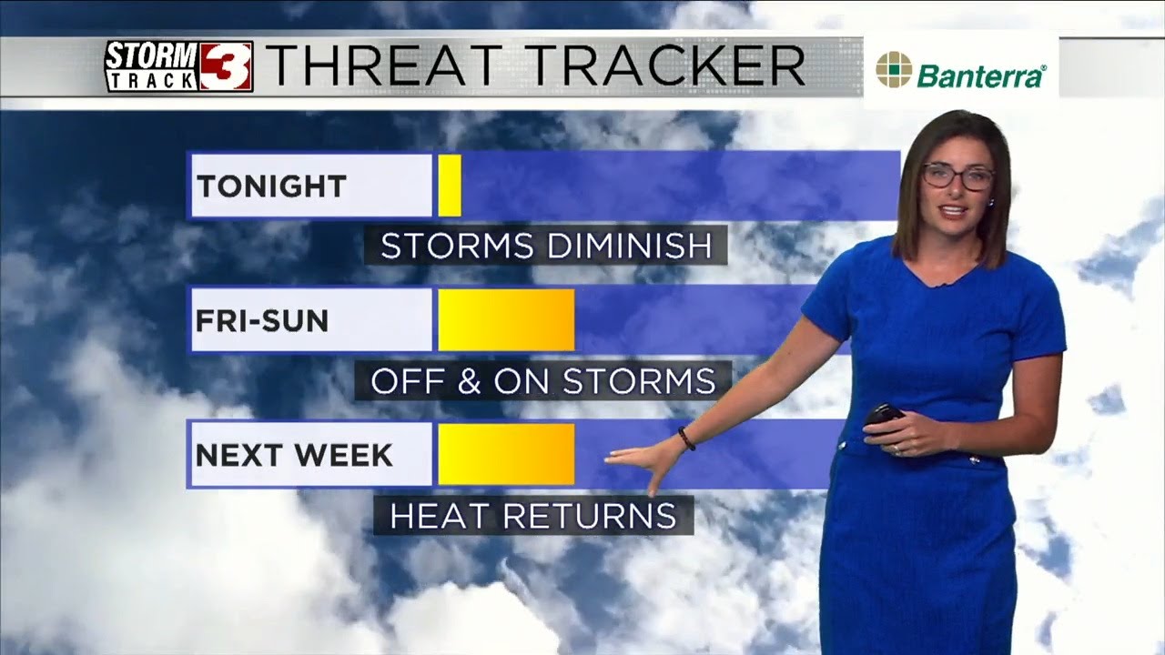 Warm and humid with more afternoon storm chances - YouTube