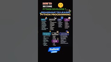 How To Become Python Dev ?🤯 | Easy Roadmap For Python Beginners #shorts #python #ytshorts #developer