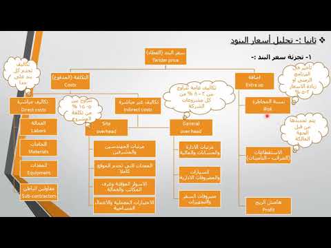 دبلومة مهندس المكتب الفنى المحترف المقايسة الحصر تحليل الاسعار المحاضرة الثالثة الجزء رقم 1720p