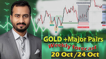 GOLD & Major Forex Pairs Analysis for the Week (20-24 October) , Special Hindi Urdu #xauusd  #btcusd