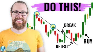 Candlestick Charts: How to Draw Trend Lines the RIGHT Way