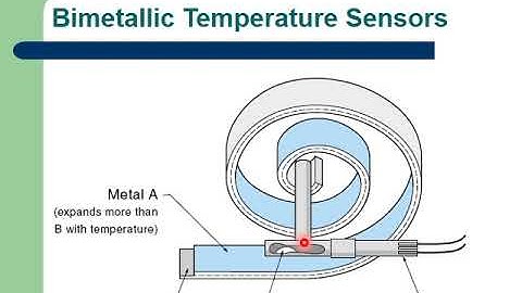 Transducers - Part 3