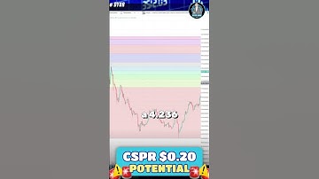 The Fibonacci Effect #CASPER #subscribe