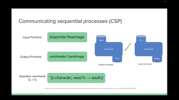 Parallelism in Golang