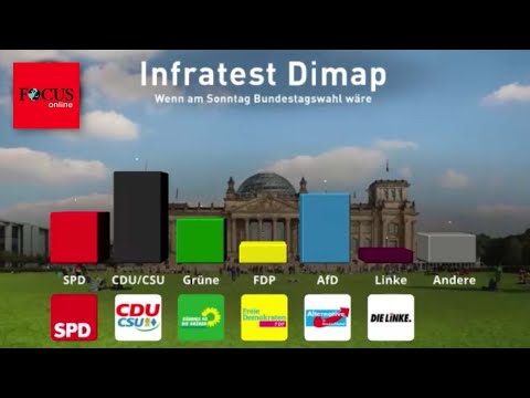 AfD bundesweit auf