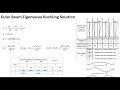 ANSYS Prestress Eigenvalue Buckling Part 2