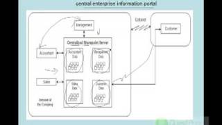 What is SharePoint, WSS and MOSS?