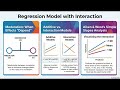 Regression Model with Interaction | Moderation Analysis