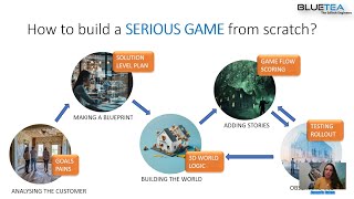 Webinar: How to Build a Serious Game from Scratch