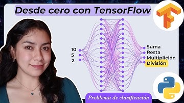 Crea tu primera red neuronal con TensorFlow desde Cero🧠🤖 ¡Identifica Operaciones Matemáticas!