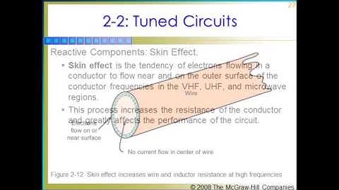 Principles of Electronic Communication Systems Chapter 2